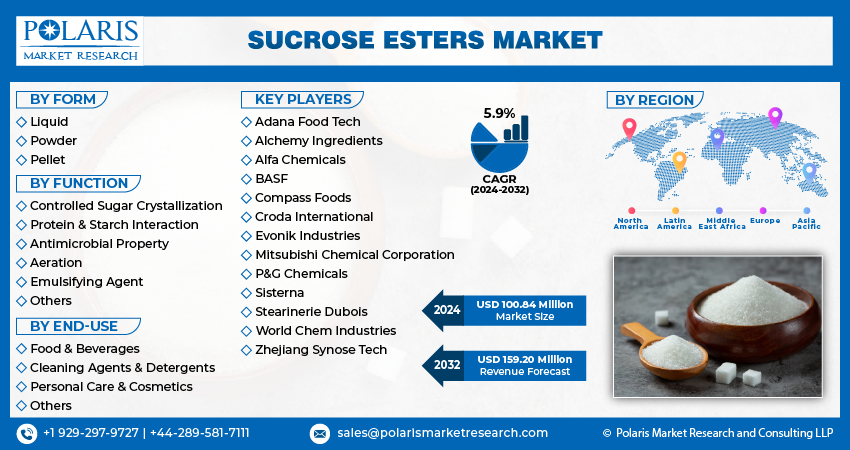 Sucrose Ester